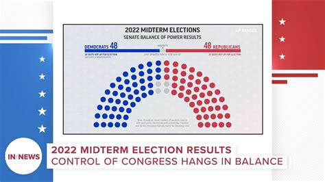 map of senate seat up in 2022.